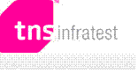 TNS Infratest GmbH